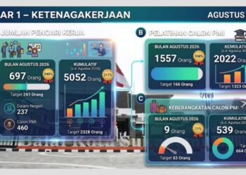 Keberangkatan Pekerja Migran Indonesia Asal Kota Sukabumi Lampaui Target