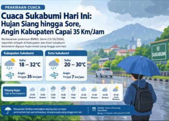 Prakiraan Cuaca Sukabumi 12 Oktober: Hujan Mengintai Siang hingga Sore